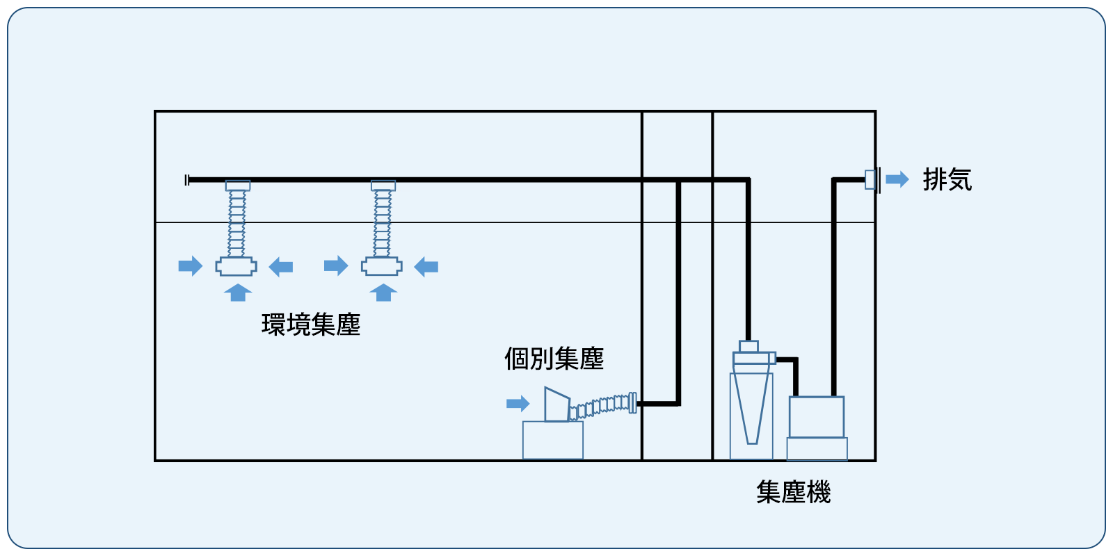 環境集塵システム