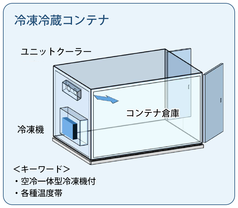 冷凍冷蔵コンテナ