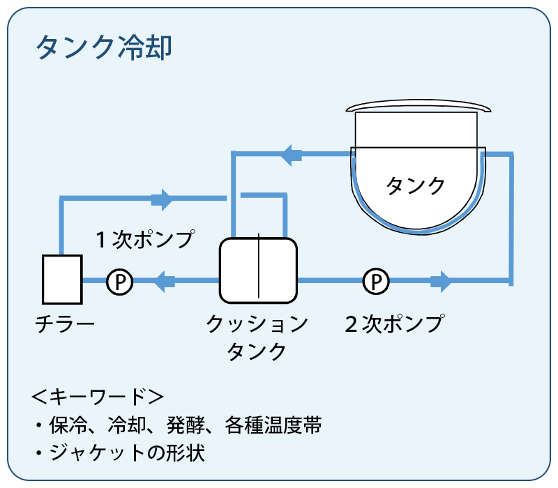 タンク冷却