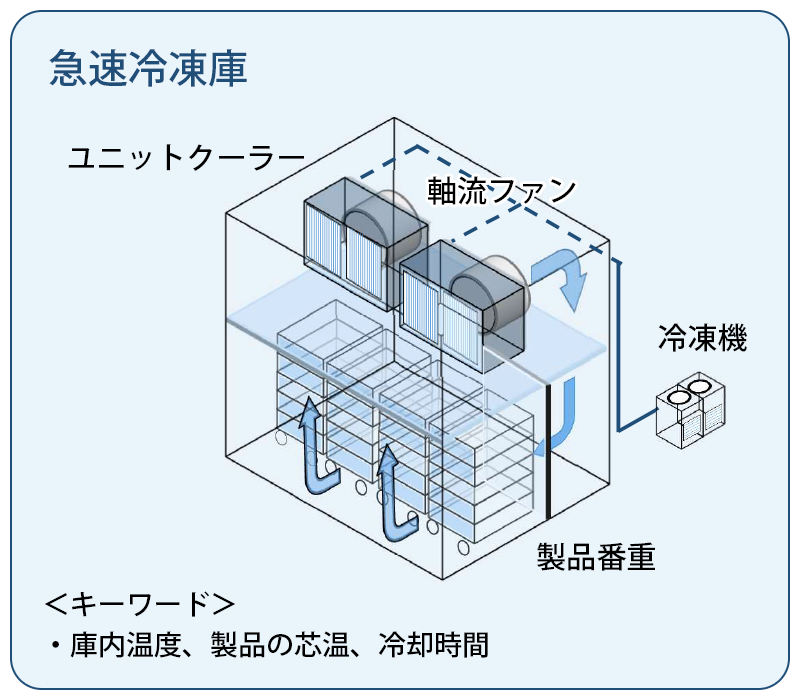 急速冷凍庫