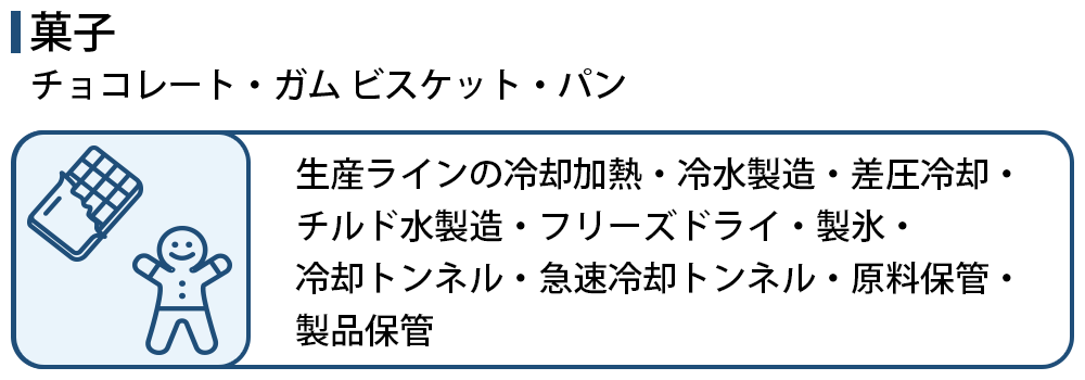 食品工場への導入（菓子）