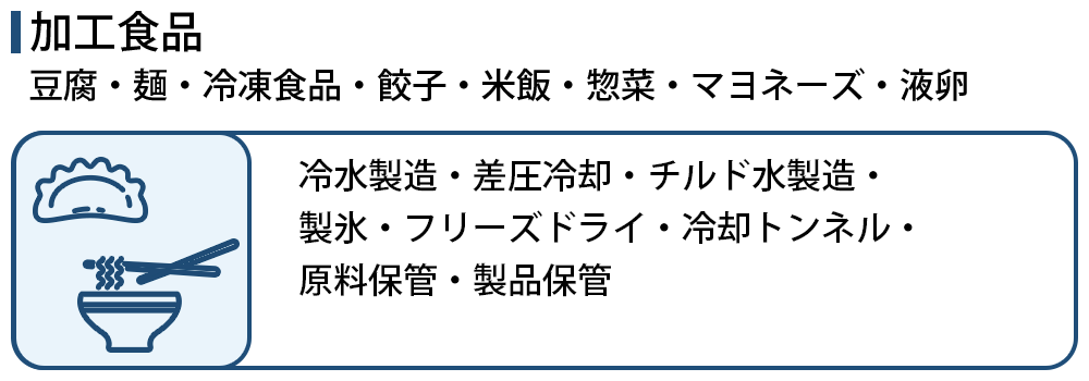 食品工場への導入（加工食品）