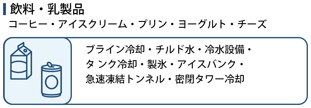 食品工場への導入（飲料・ 乳製品）