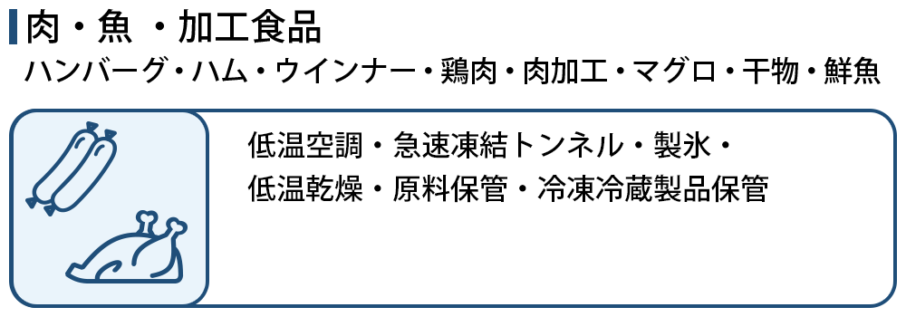 食品工場への導入（肉・魚 ・加工食品）